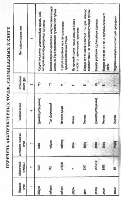 ���� - �������� ��������������� ����������