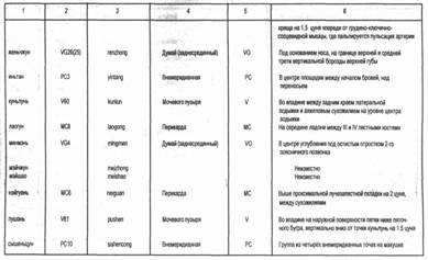 ���� - �������� ��������������� ����������