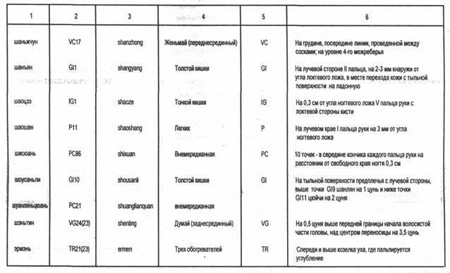 ���� - �������� ��������������� ����������