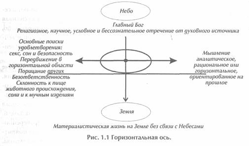 ������ - ��������� �������� Ii. �������� ����������