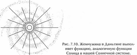 ������ - ��������� �������� Ii. �������� ����������