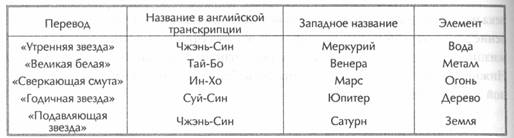 ������ - ��������� �������� Ii. �������� ����������