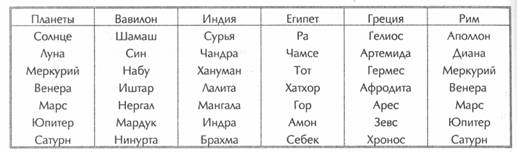 ������ - ��������� �������� Ii. �������� ����������