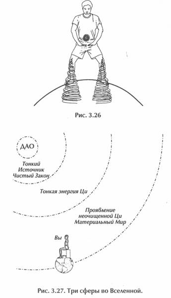 ������ - ��������� �������� Ii. �������� ����������