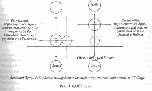 ������ - ��������� �������� Ii. �������� ����������