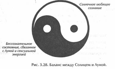 ������ - ��������� �������� Ii. �������� ����������