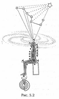 ������ - ��������� �������� Ii. �������� ����������