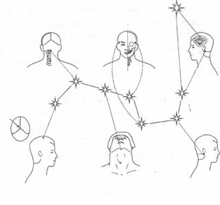 ������ - ��������� �������� Ii. �������� ����������