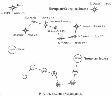 ������ - ��������� �������� Ii. �������� ����������