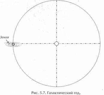 ������ - ��������� �������� Ii. �������� ����������