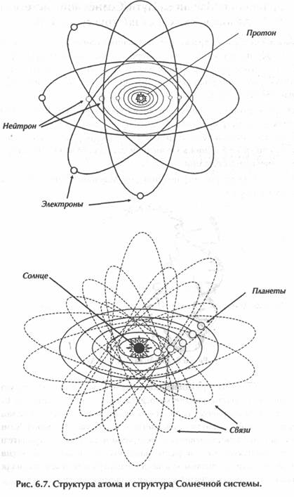 ������ - ��������� �������� Ii. �������� ����������