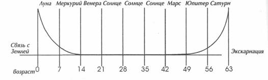 ������ - ��������� �������� Ii. �������� ����������