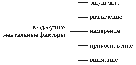 ������ - �� � �������