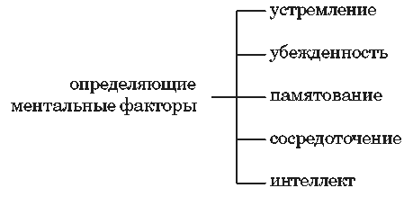 ������ - �� � �������