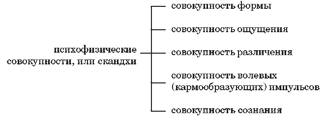 ������ - �� � �������