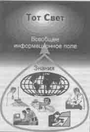 �������� - �� ���� �� ��������� ����� ������. ��� ������� ��������� ����