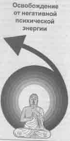 �������� - �� ���� �� ��������� ����� ������. ��� ������� ��������� ����