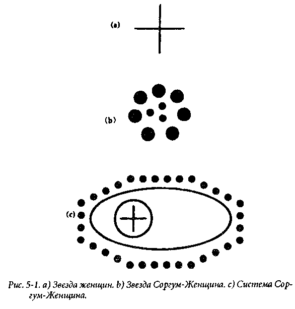 ������ �������� ������