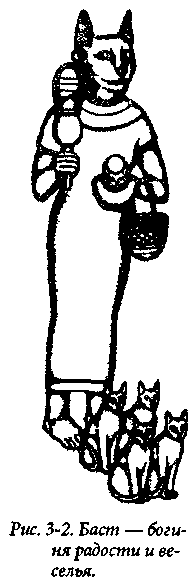 ��������� ������: ����, ��� � �����