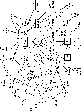 Аошуан - Китайская Картина Мира. Язык, Культура, Ментальность