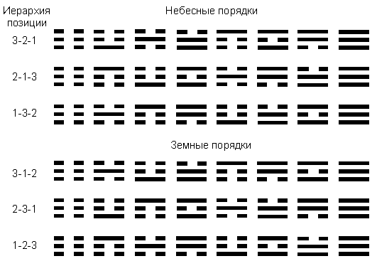 ������� - ������������ ����� �����. ������� ������� � ����