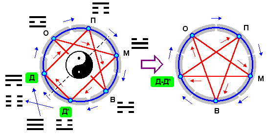 ������� - ������������ ����� �����. ������� ������� � ����