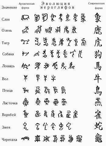 ������� - ������������ ����� �����. ������� ������� � ����