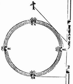 ������� - ������������ ����� �����. ������� ������� � ����