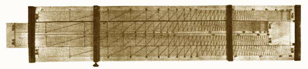 ������� - ������������ ����� �����. ������� ������� � ����