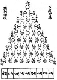 ������� - ������������ ����� �����. ������� ������� � ����