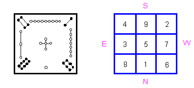 ������� - ������������ ����� �����. ������� ������� � ����