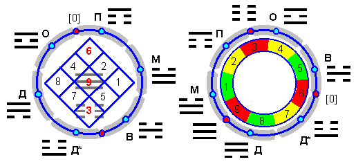 ������� - ������������ ����� �����. ������� ������� � ����