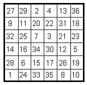 ������� - ������������ ����� �����. ������� ������� � ����