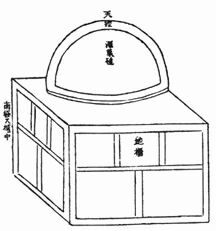 ������� - ������������ ����� �����. ������� ������� � ����