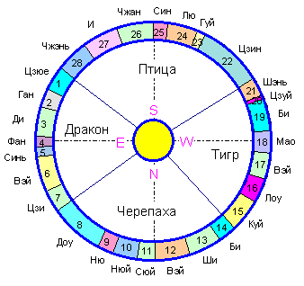 ������� - ������������ ����� �����. ������� ������� � ����