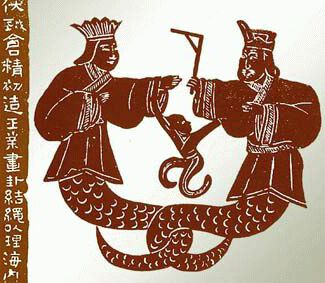 ������� - ������������ ����� �����. ������� ������� � ����