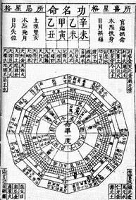 ������� - ������������ ����� �����. ������� ������� � ����