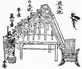 ������� - ������������ ����� �����. ������� ������� � ����