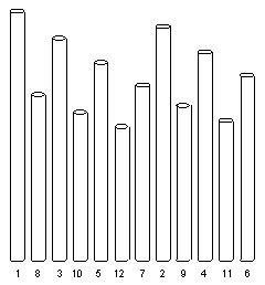 ������� - ������������ ����� �����. ������� ������� � ����