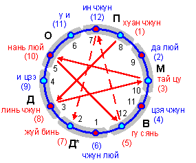 ������� - ������������ ����� �����. ������� ������� � ����