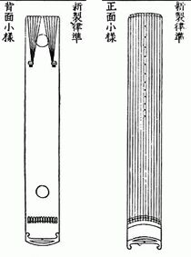 ������� - ������������ ����� �����. ������� ������� � ����