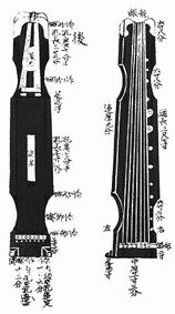 ������� - ������������ ����� �����. ������� ������� � ����