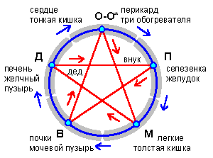 ������� - ������������ ����� �����. ������� ������� � ����