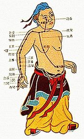 ������� - ������������ ����� �����. ������� ������� � ����