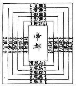 ������� - ������������ ����� �����. ������� ������� � ����