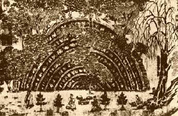 ������� - ������������ ����� �����. ������� ������� � ����