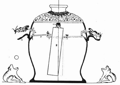 ������� - ������������ ����� �����. ������� ������� � ����