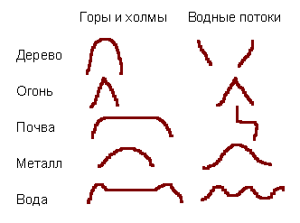 ������� - ������������ ����� �����. ������� ������� � ����