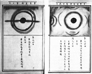 ������� - ������������ ����� �����. ������� ������� � ����