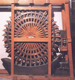 ������� - ������������ ����� �����. ������� ������� � ����